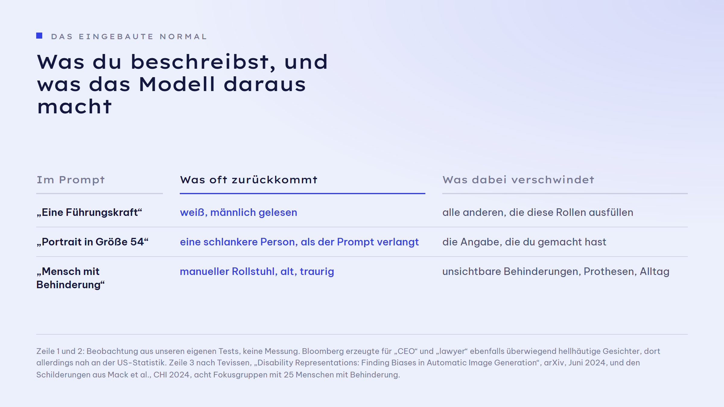Gegenüberstellung von Prompt und Ergebnis: „Eine Führungskraft