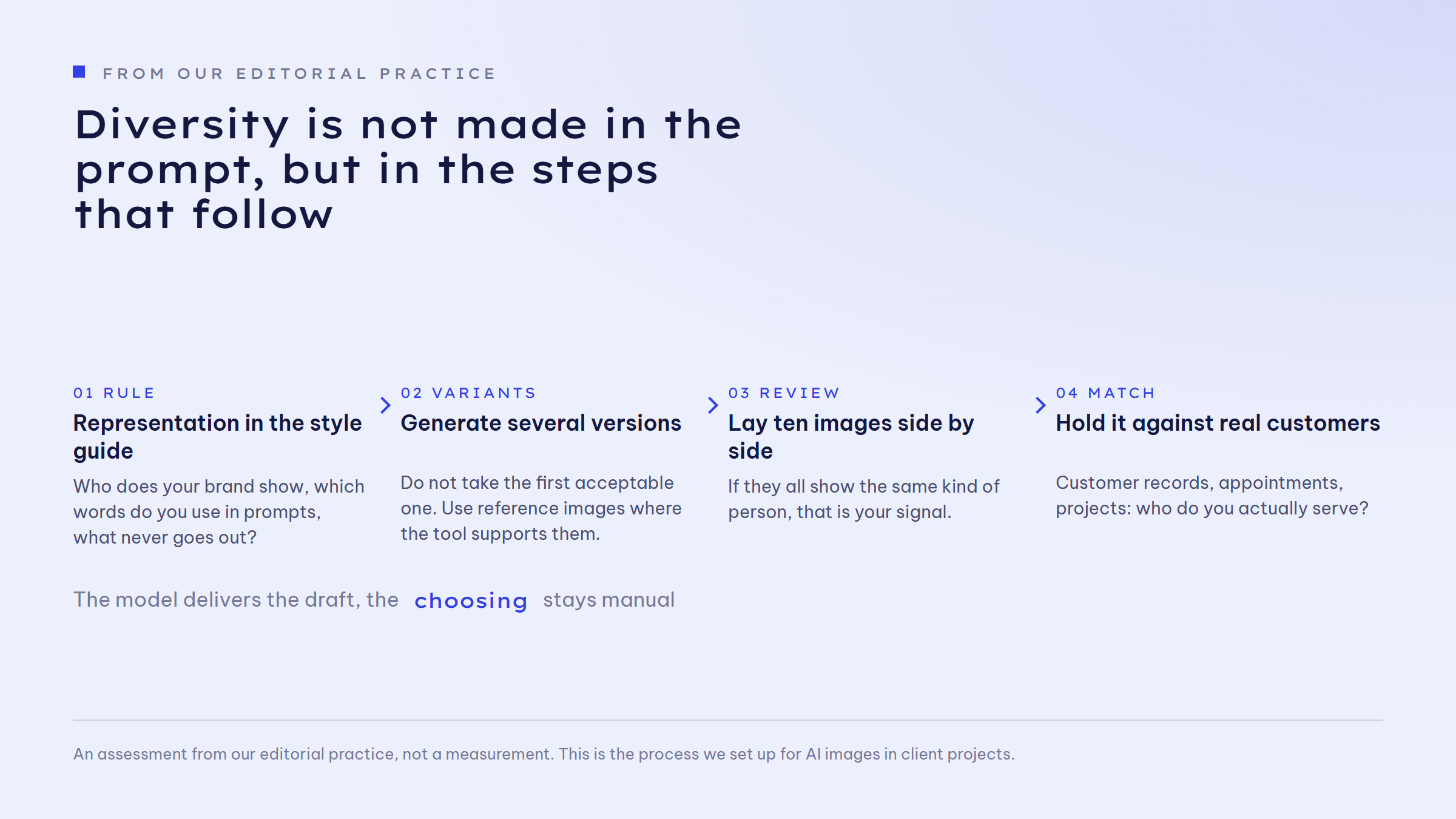 A four-step process: representation in the style guide, generate several versions, lay ten images side by side, hold it against real customers.