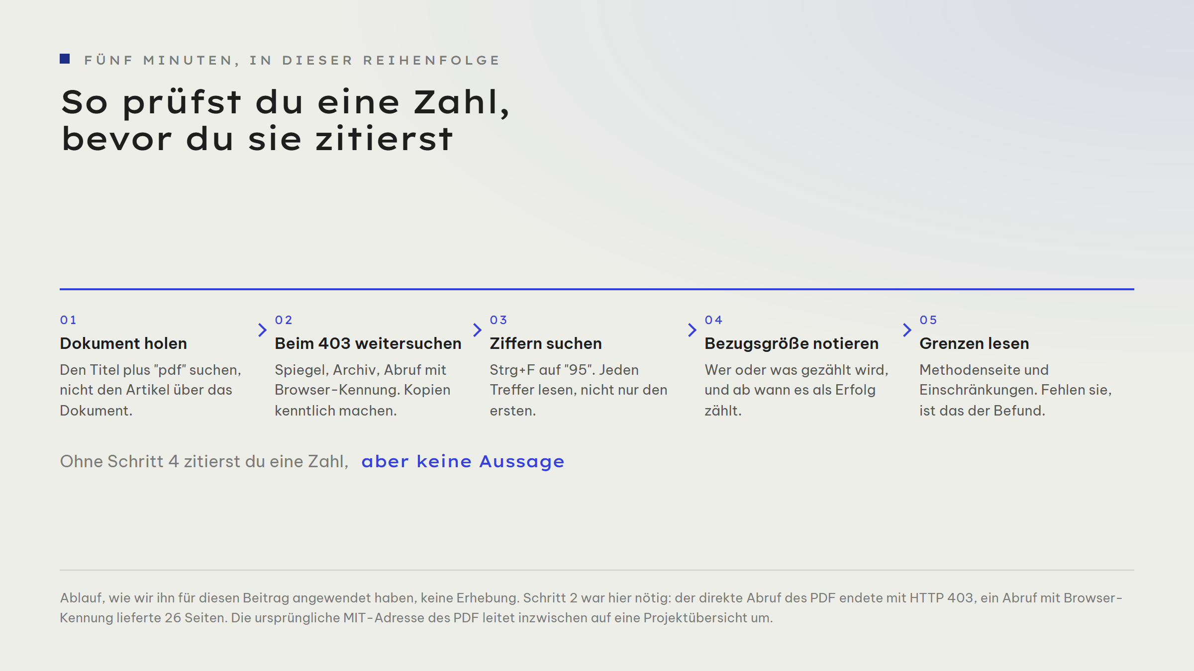 Ablauf in fünf Schritten: 01 Dokument holen, den Titel plus pdf suchen statt des Artikels über das Dokument. 02 Beim 403 weitersuchen, über Spiegel, Archiv oder einen Abruf mit Browser-Kennung, Kopien kenntlich machen. 03 Ziffern suchen, Strg+F auf 95, jeden Treffer lesen. 04 Bezugsgröße notieren, wer oder was gezählt wird und ab wann es als Erfolg zählt. 05 Grenzen lesen, Methodenseite und Einschränkungen.