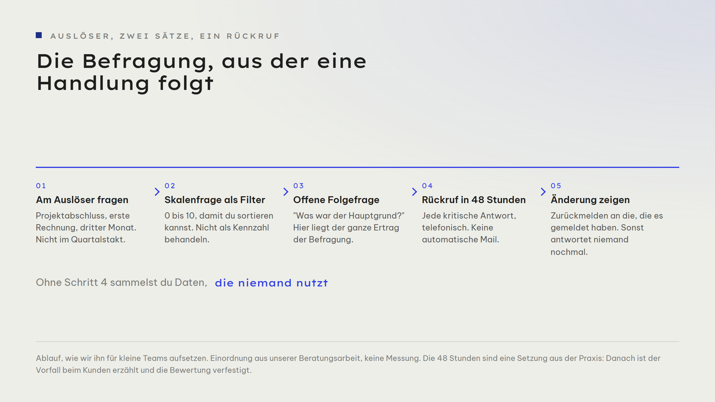 Ablauf in fünf Schritten: Auslöser statt Quartalsrhythmus, eine Skalenfrage als Filter, eine offene Folgefrage nach dem Grund, Rückruf binnen 48 Stunden bei jeder kritischen Antwort, sichtbare Änderung und Rückmeldung an alle, die sie gemeldet haben.